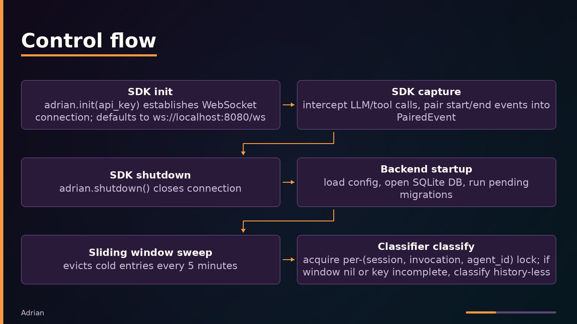 Control flow