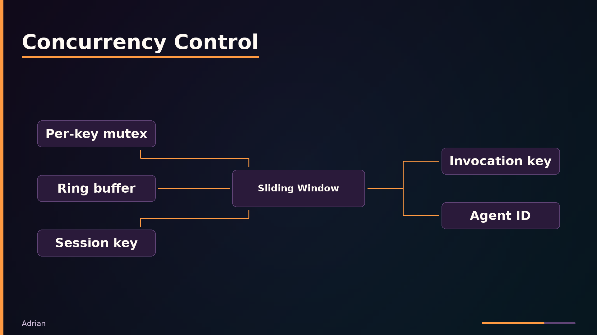 Concurrency Control