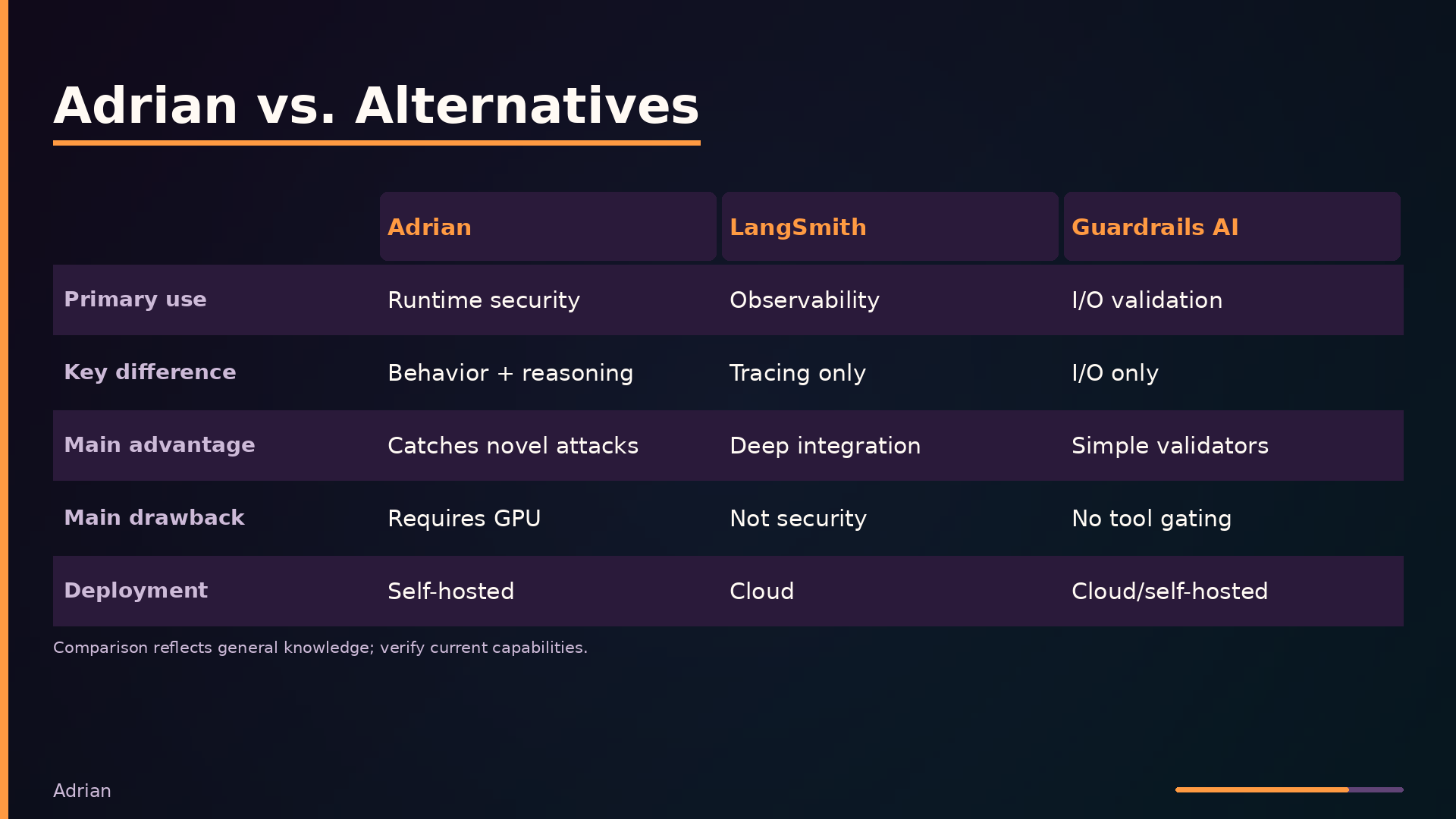 Adrian vs. Alternatives