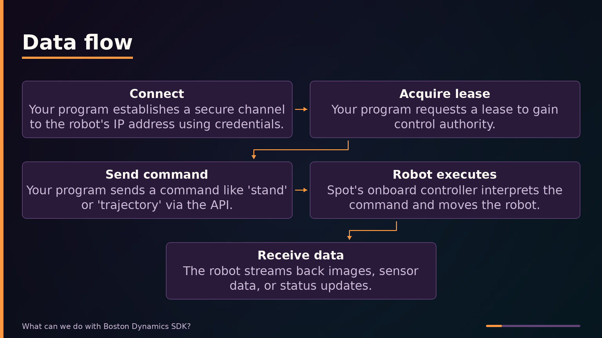 Data flow
