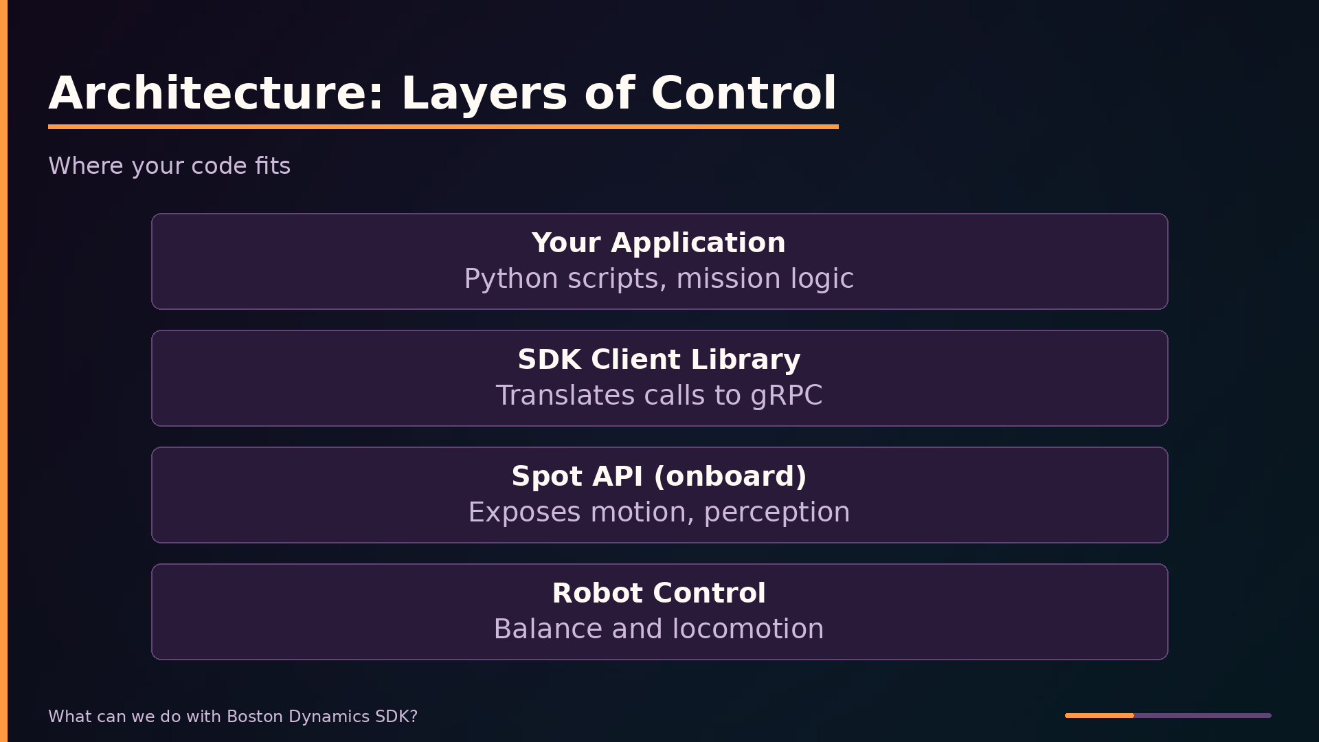 Architecture: Layers of Control