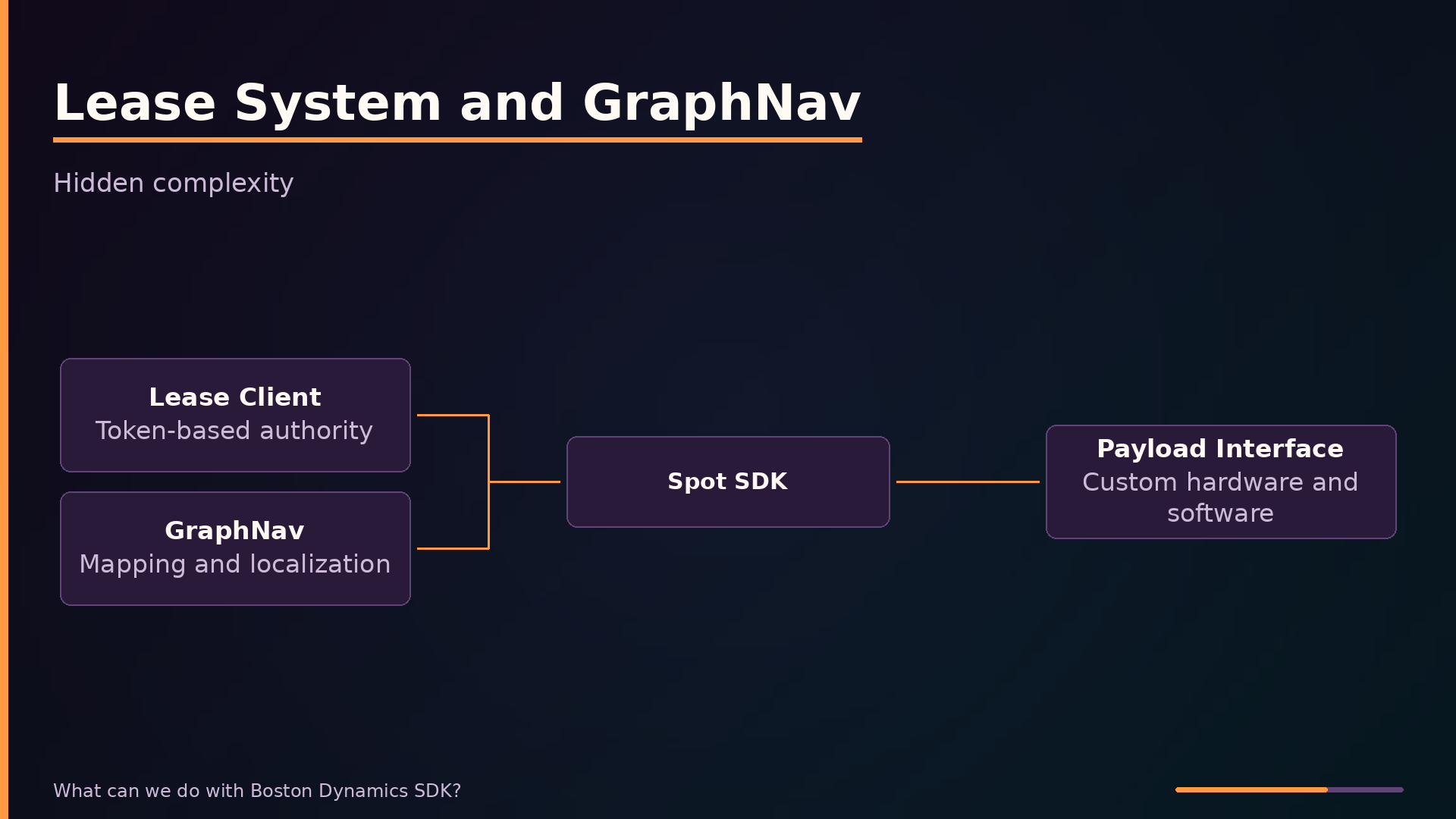 Lease System and GraphNav