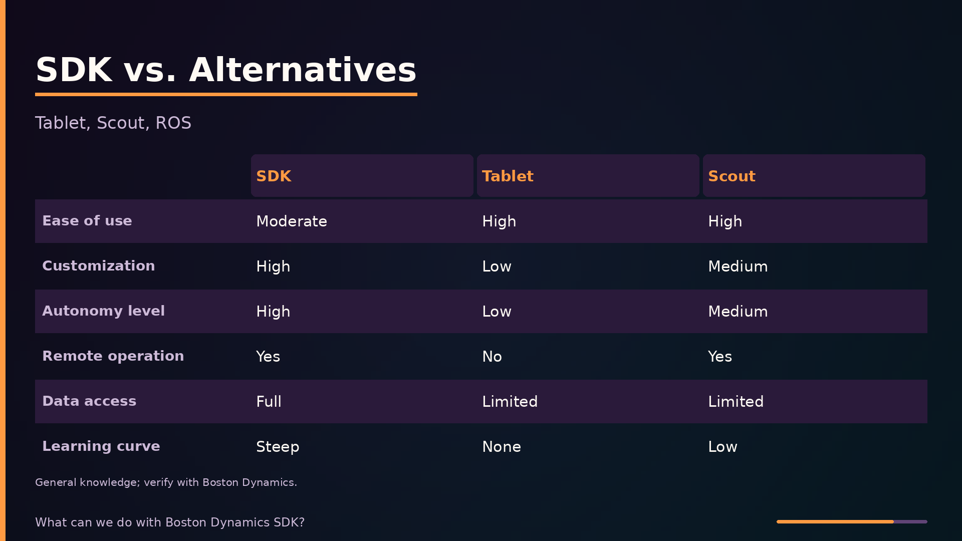 SDK vs. Alternatives