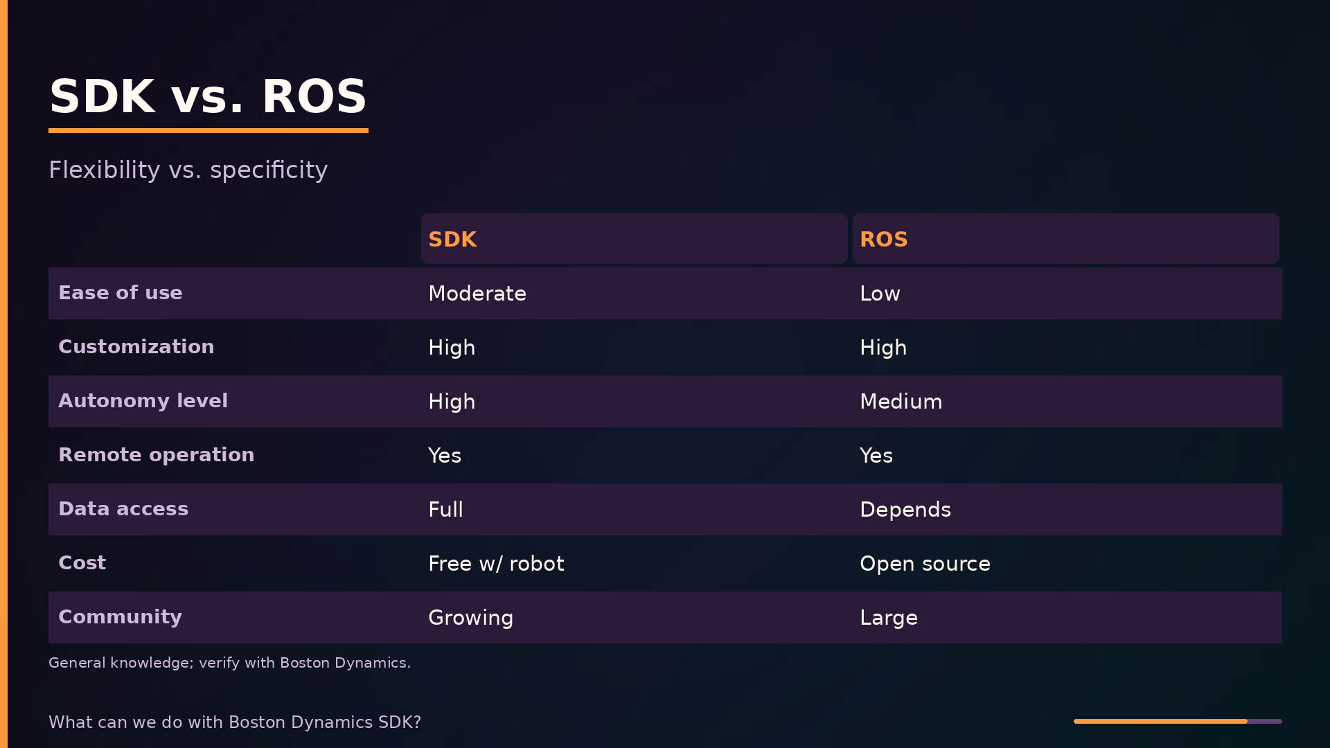 SDK vs. ROS
