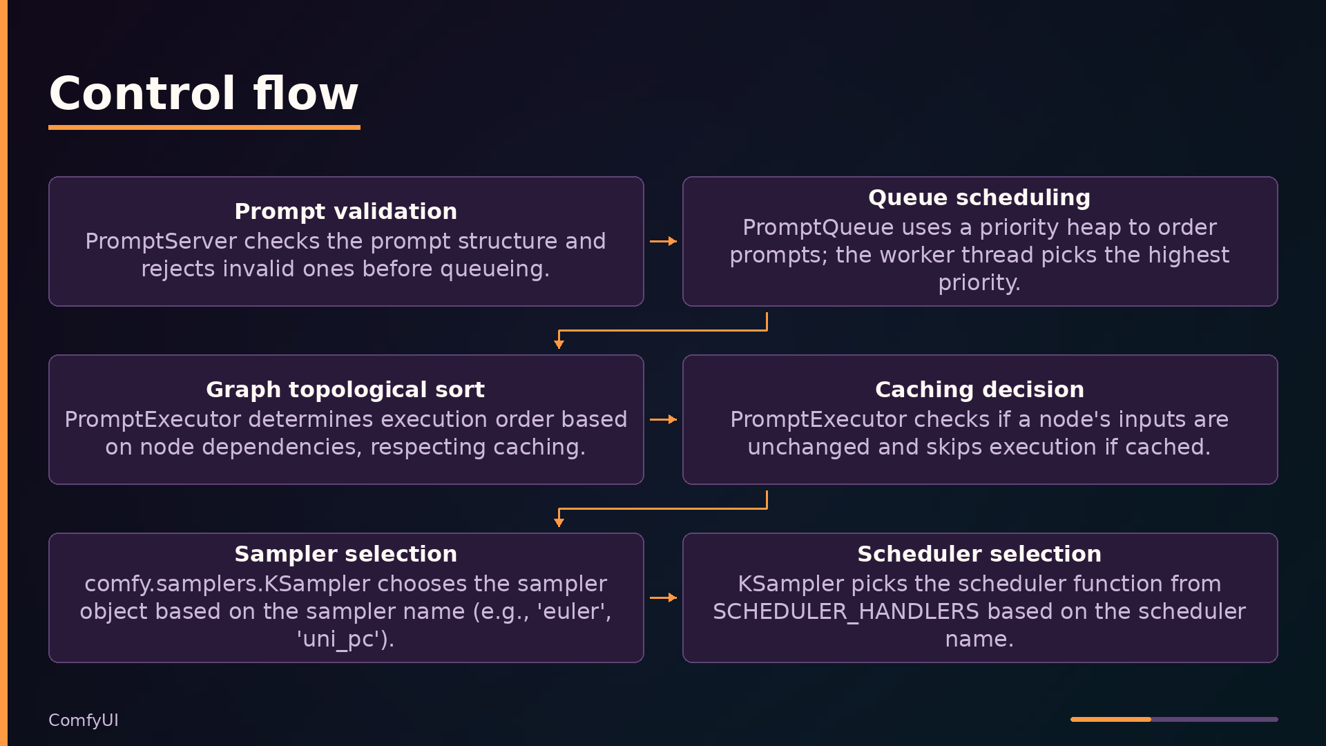 Control flow