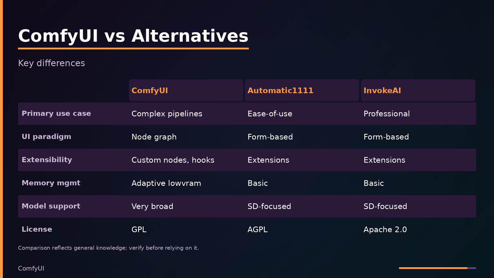 ComfyUI vs Alternatives