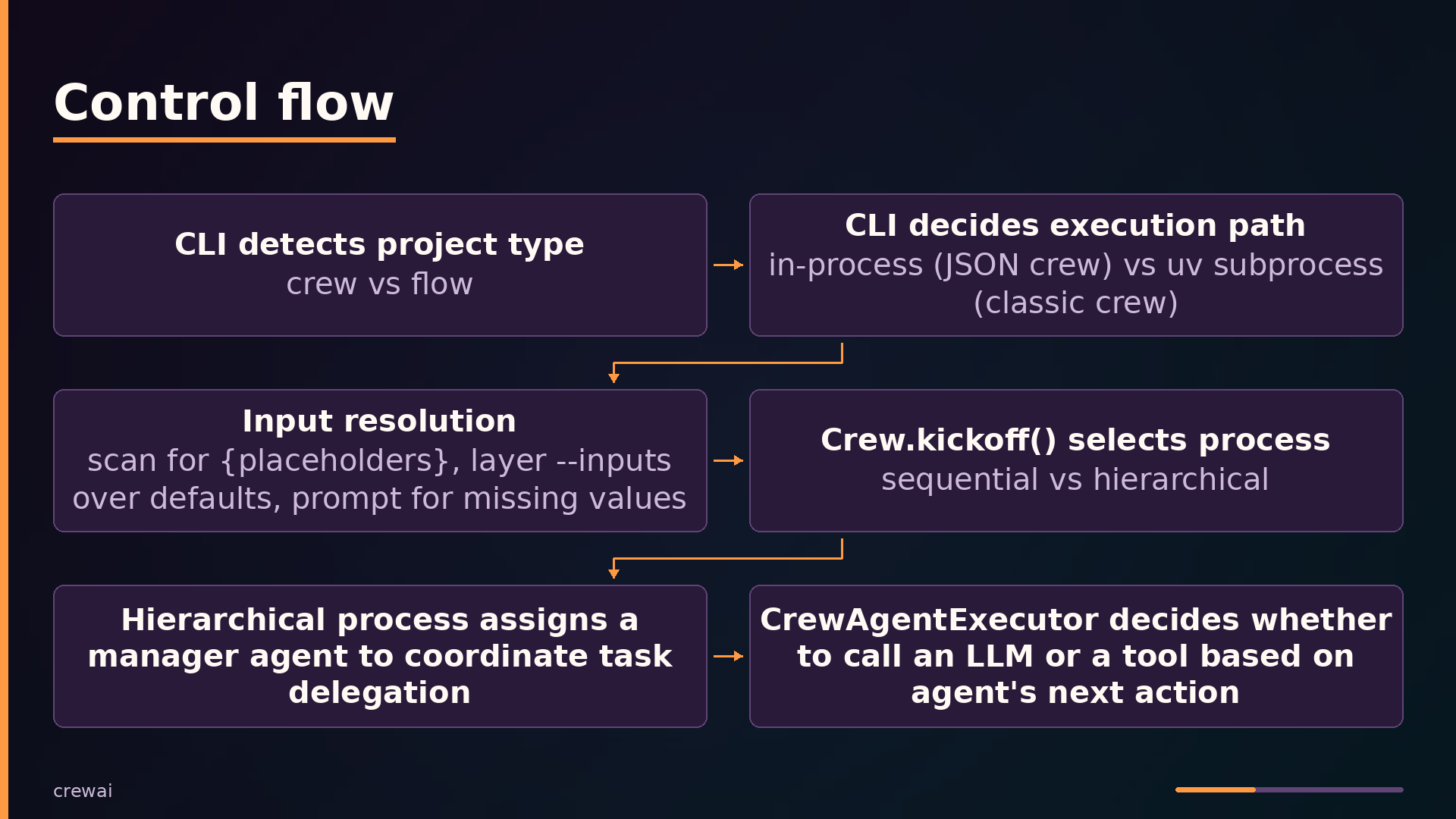 Control flow
