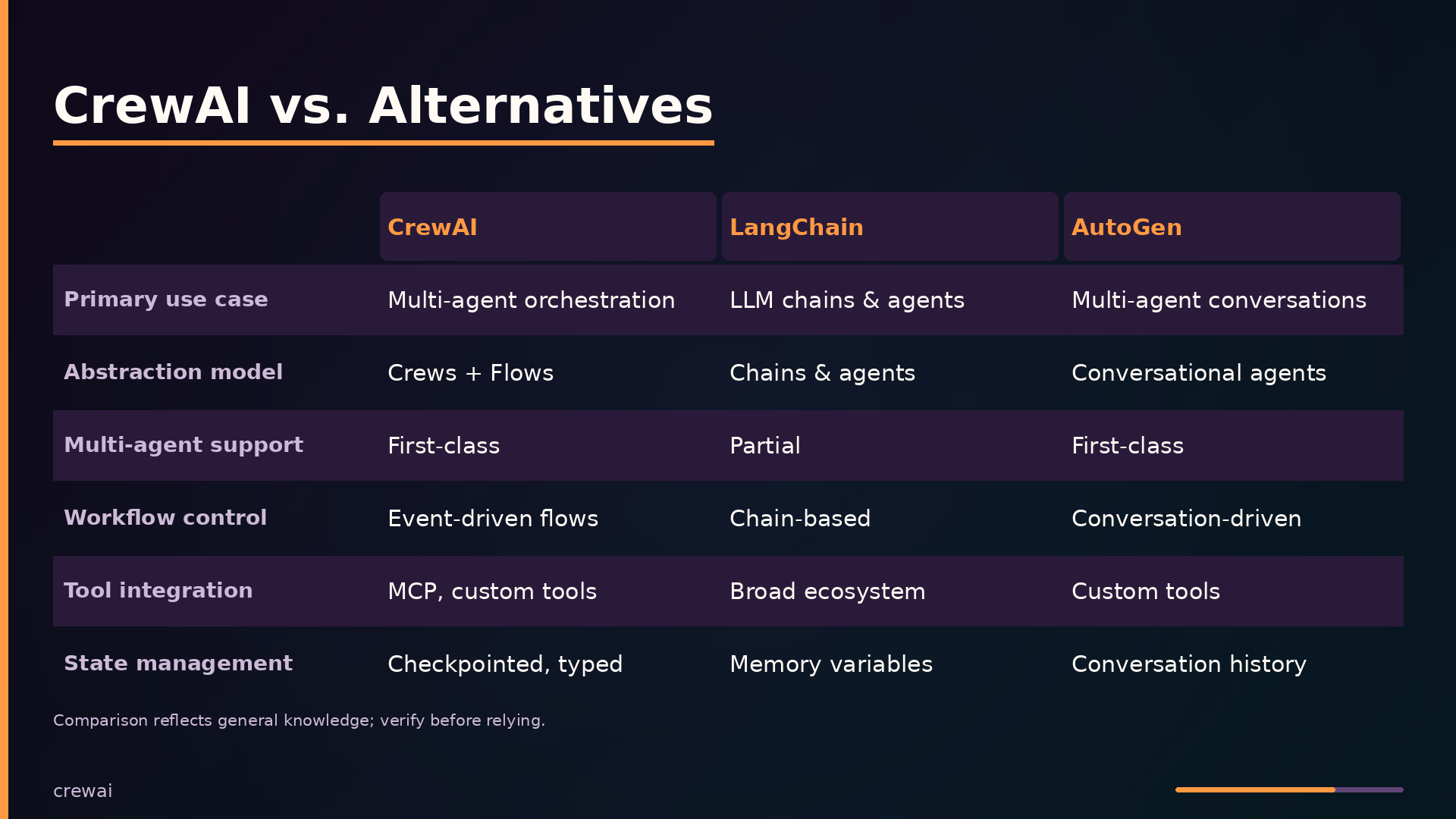 CrewAI vs. Alternatives