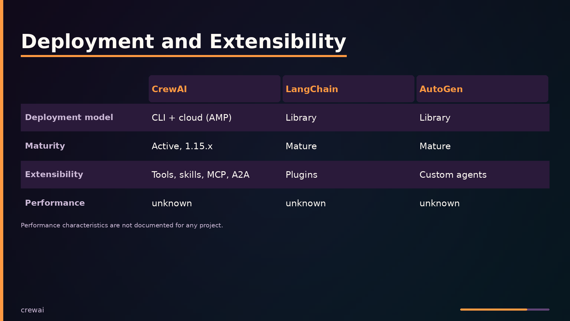 Deployment and Extensibility