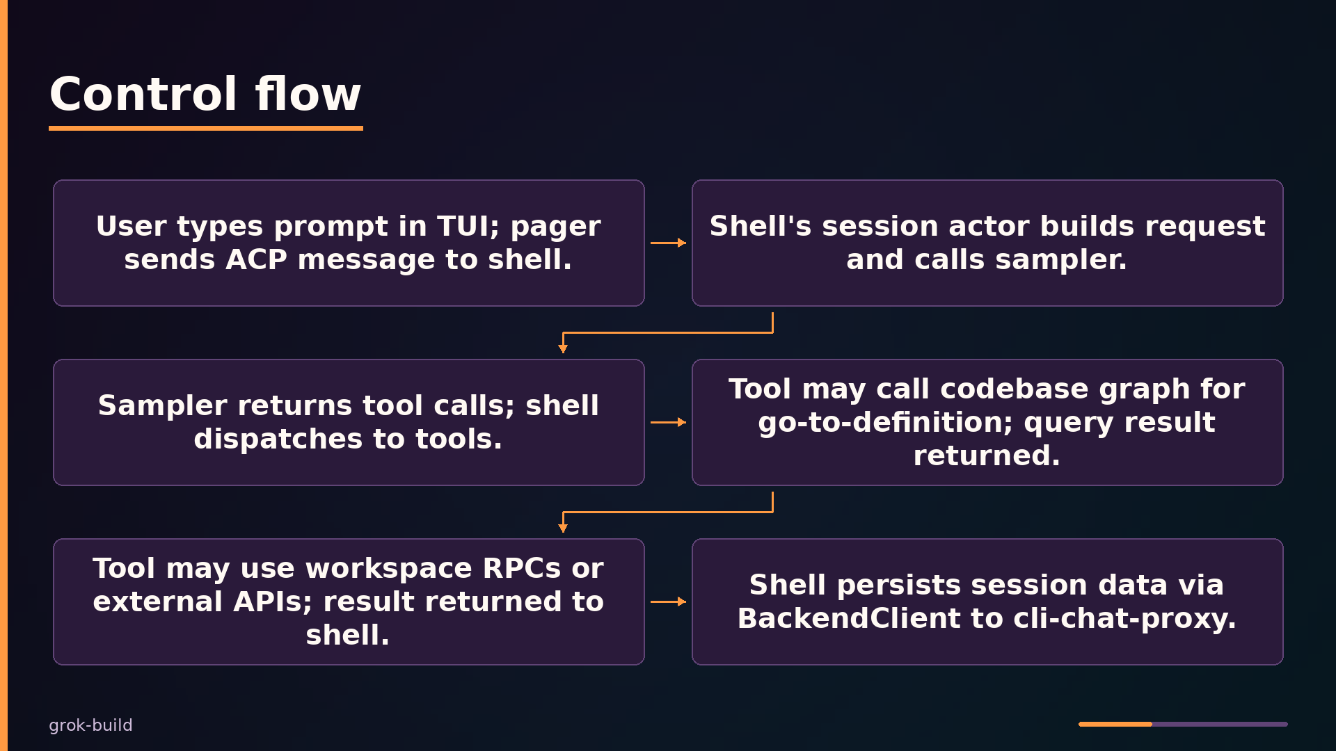 Control flow