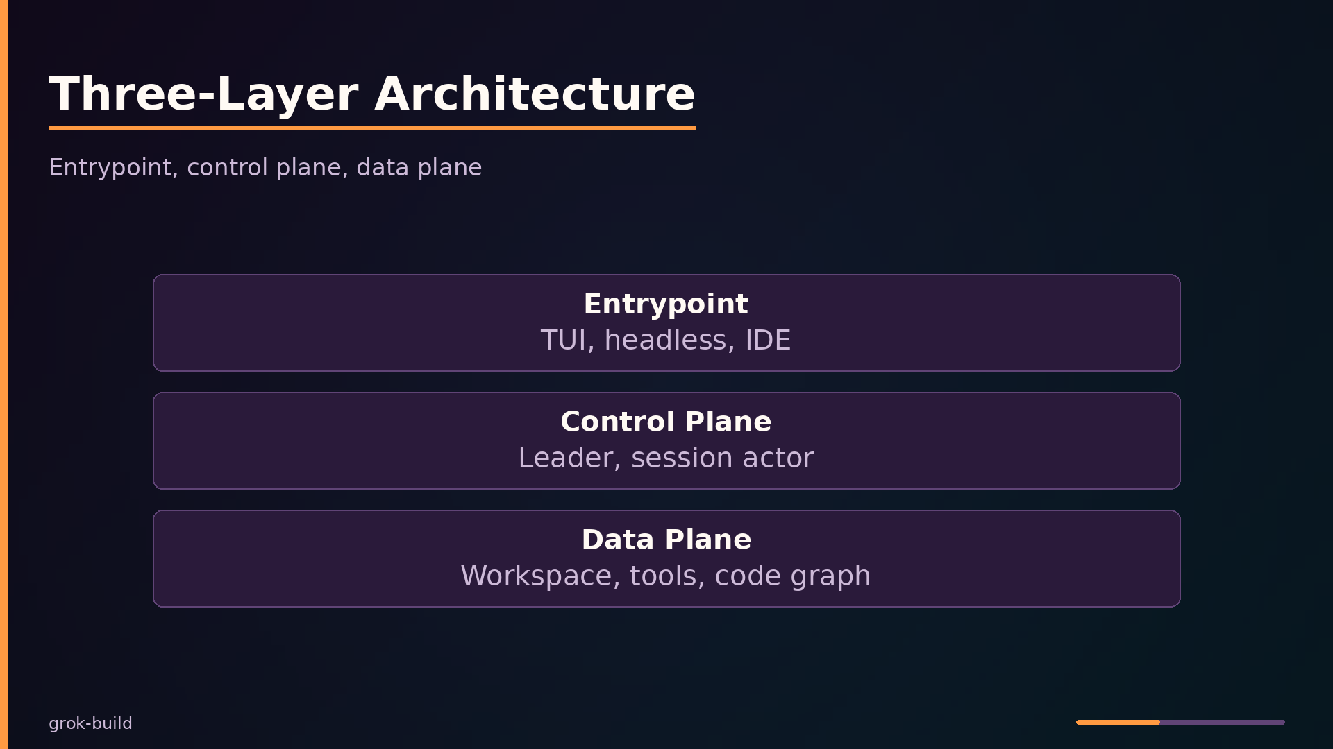 Three-Layer Architecture
