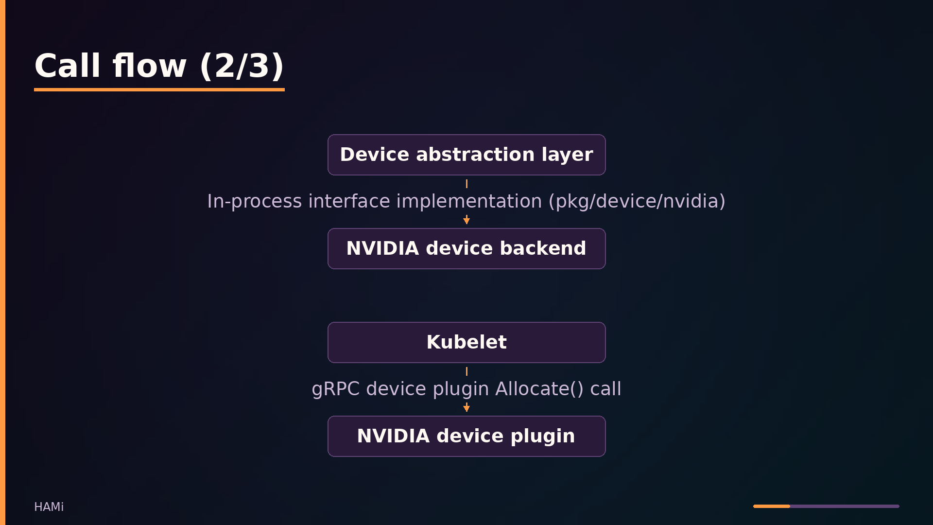 Call flow (2/3)
