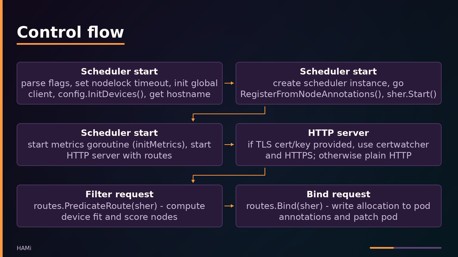 Control flow