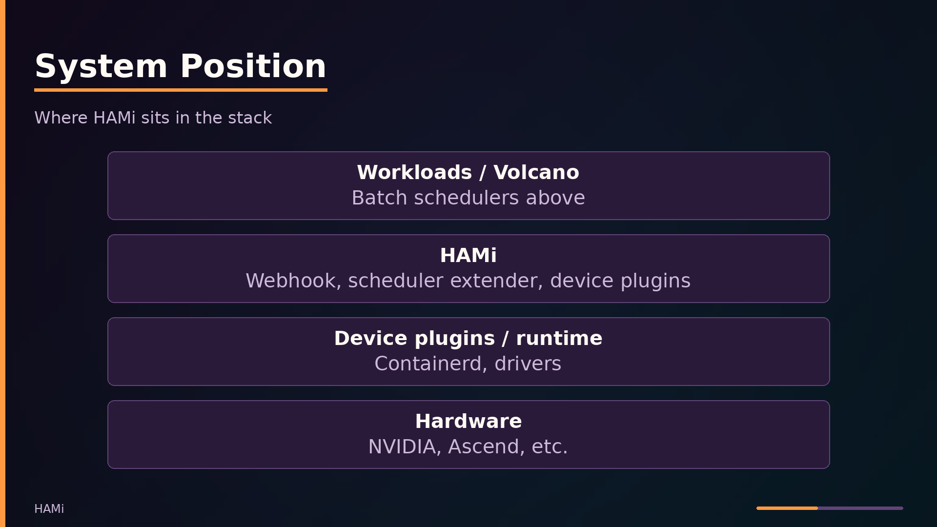 System Position