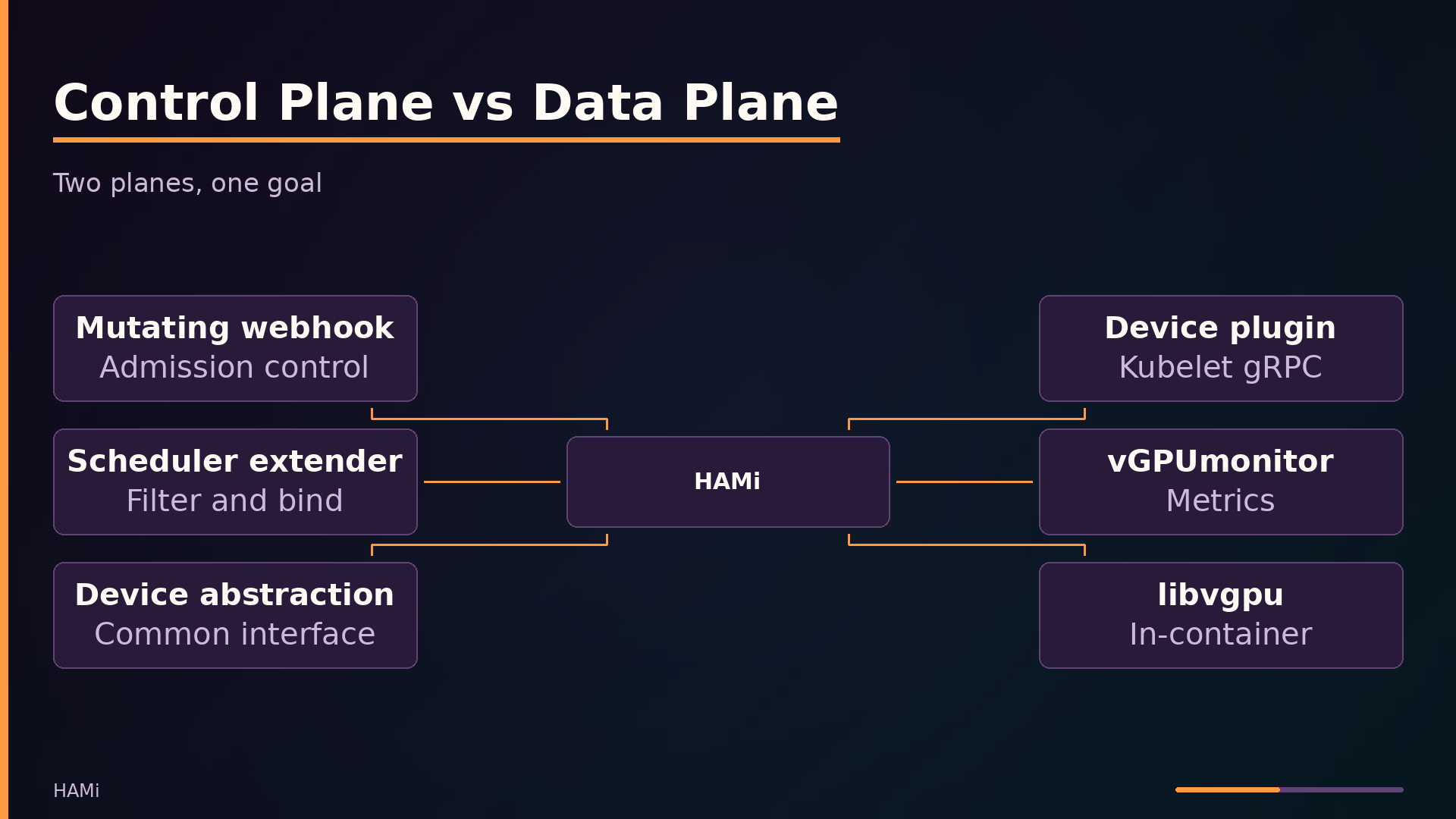 Control Plane vs Data Plane