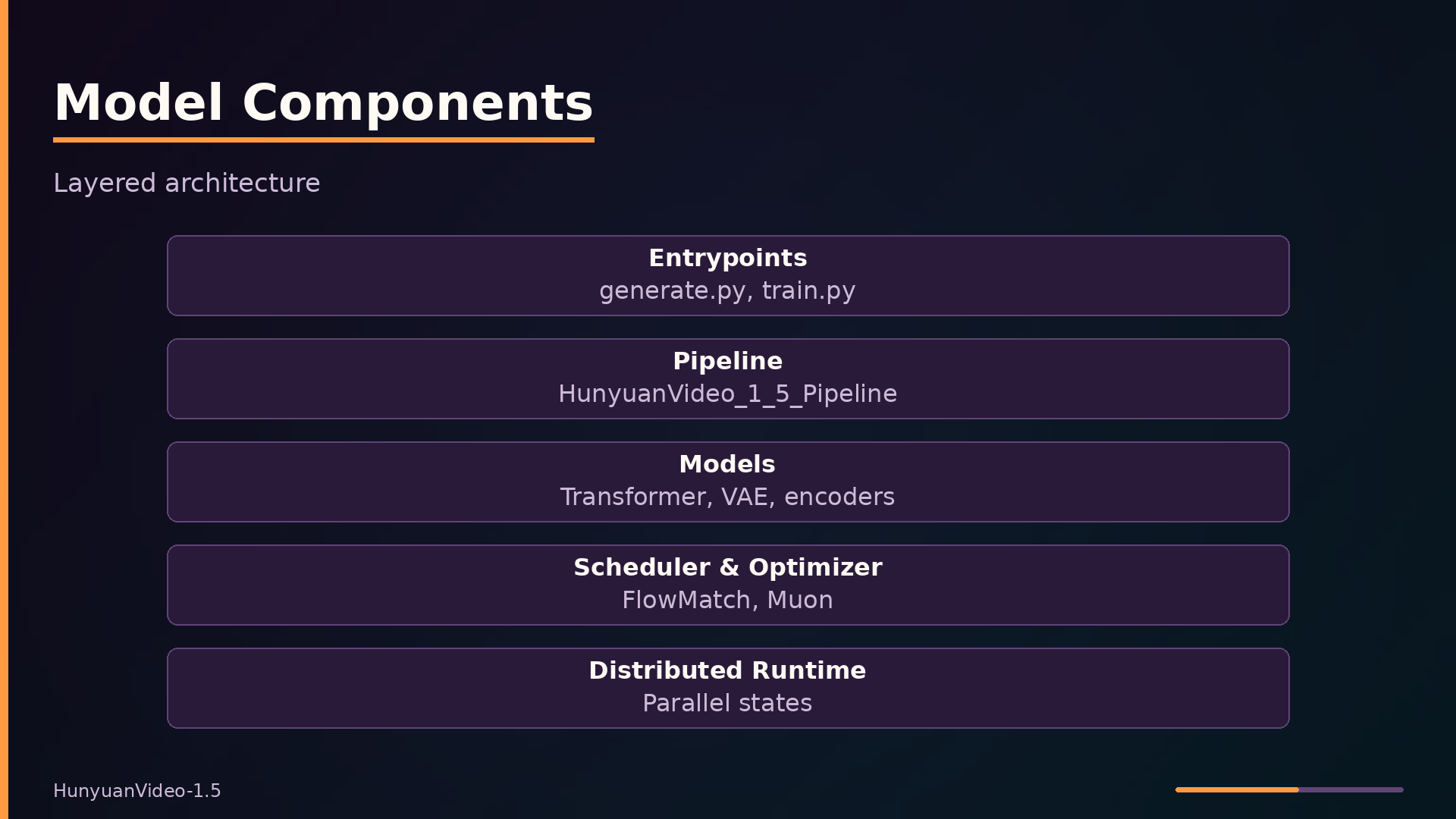 Model Components