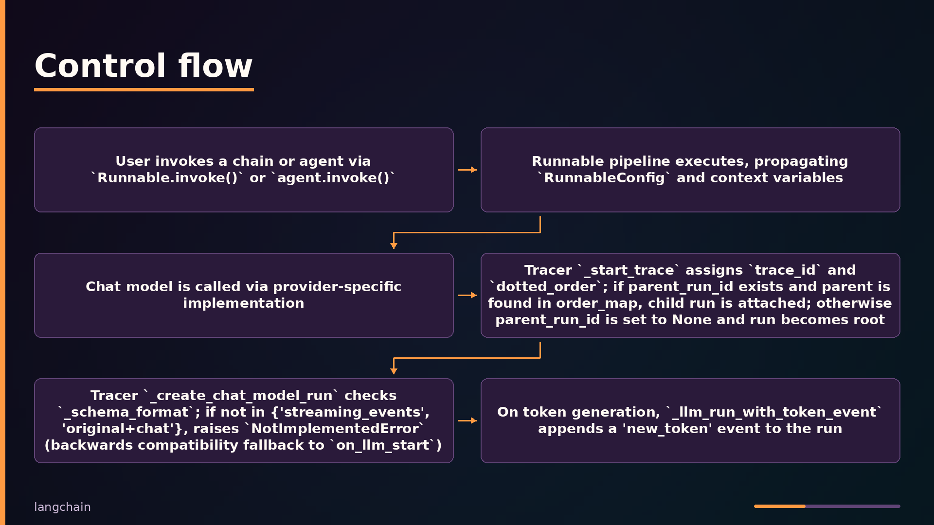 Control flow