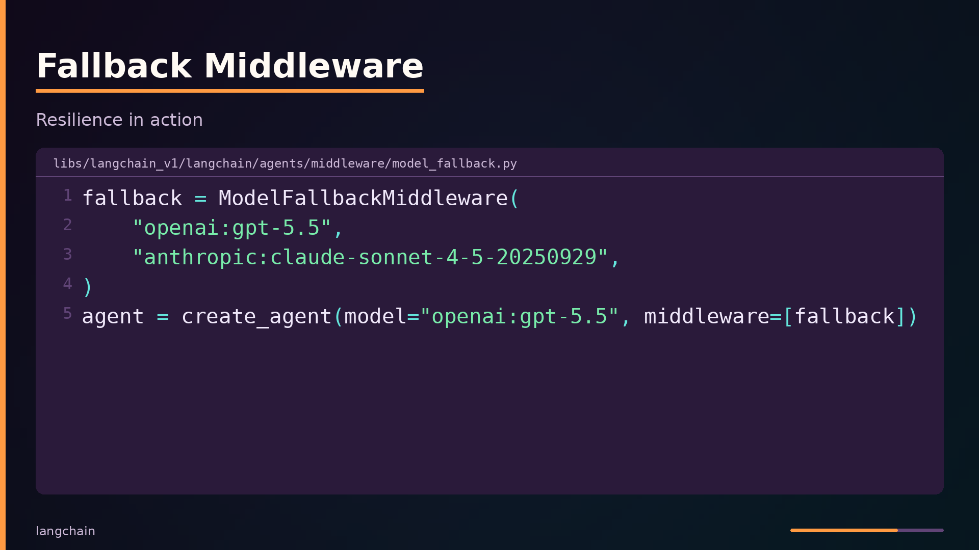 Fallback Middleware