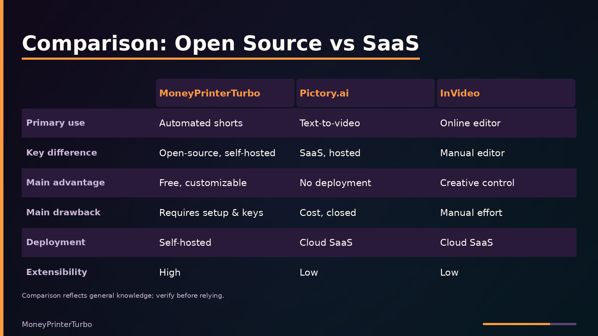 Comparison: Open Source vs SaaS