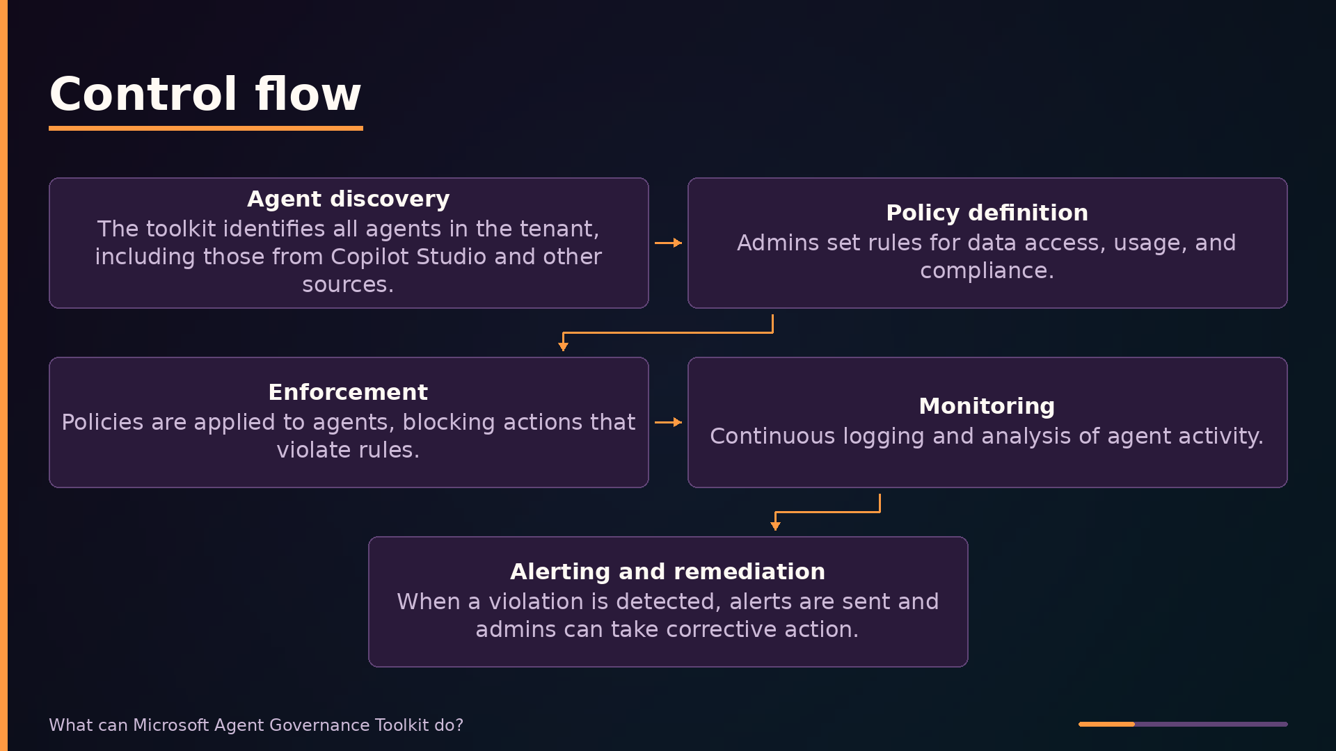 Control flow