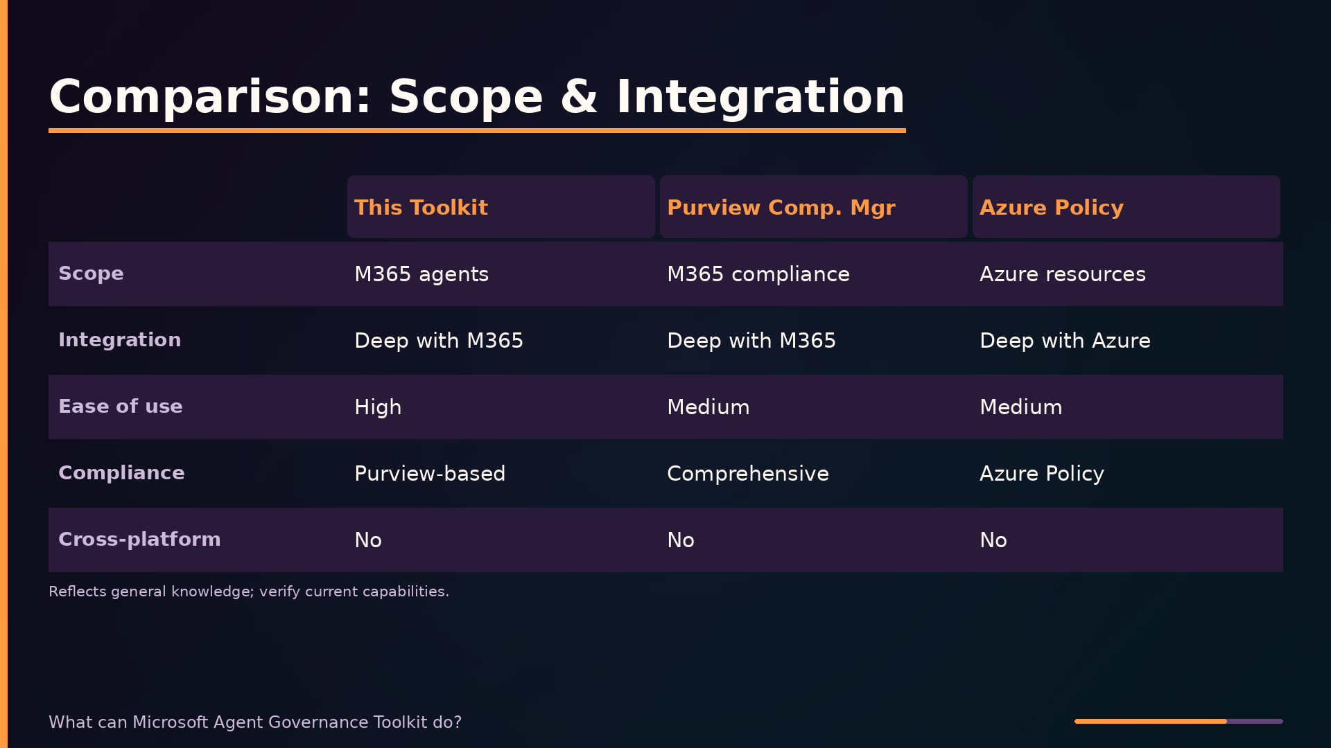 Comparison: Scope & Integration