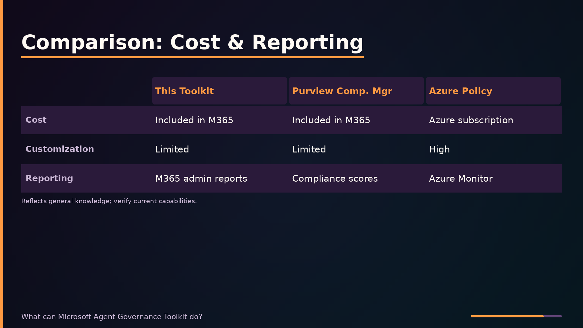 Comparison: Cost & Reporting
