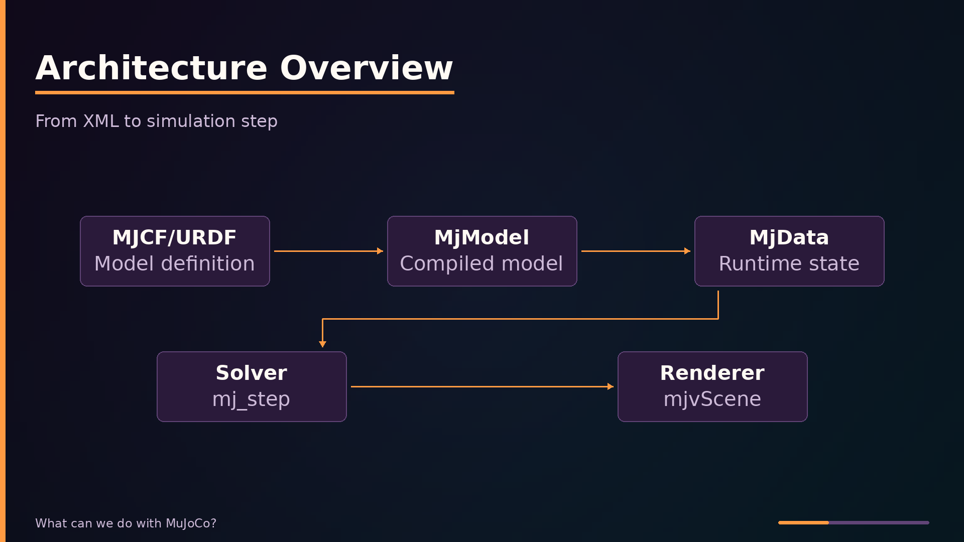 Architecture Overview