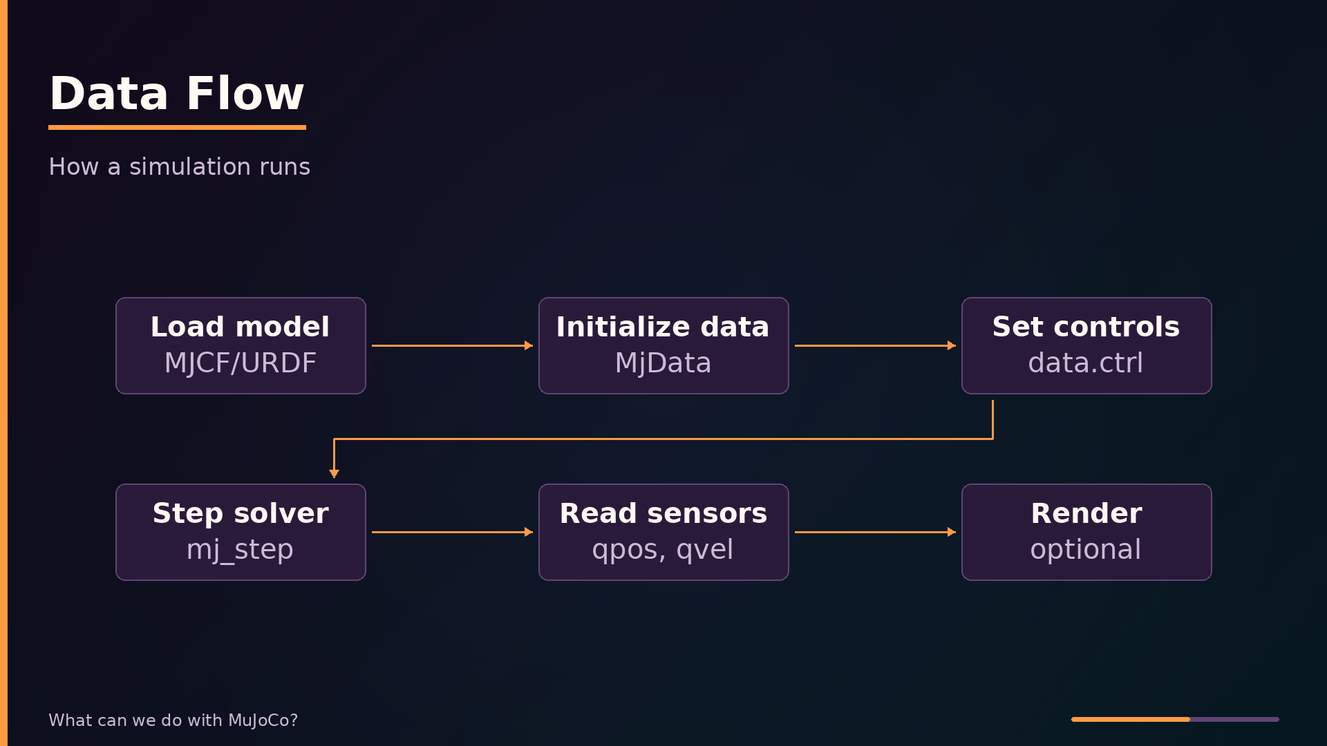 Data Flow