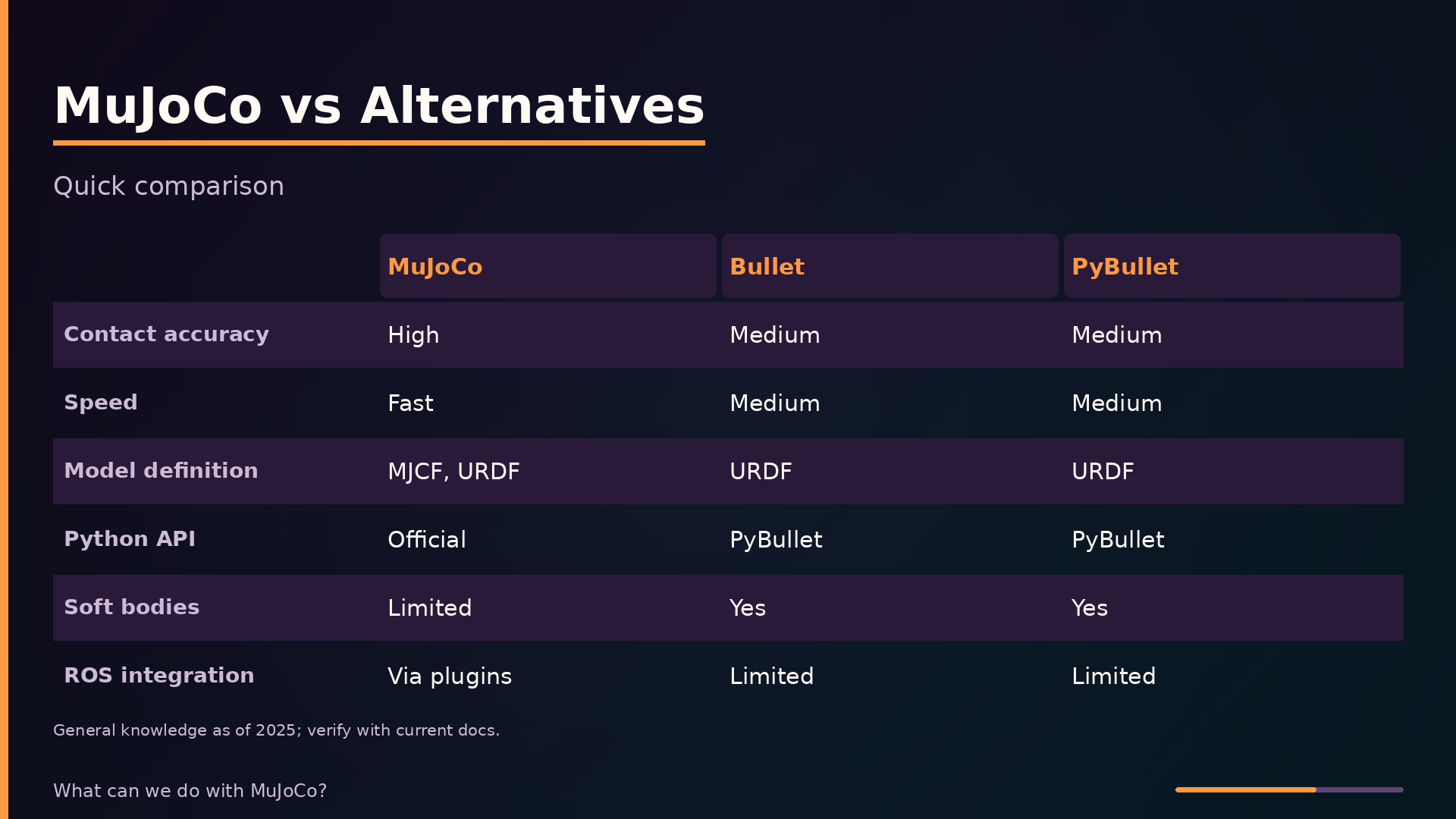 MuJoCo vs Alternatives