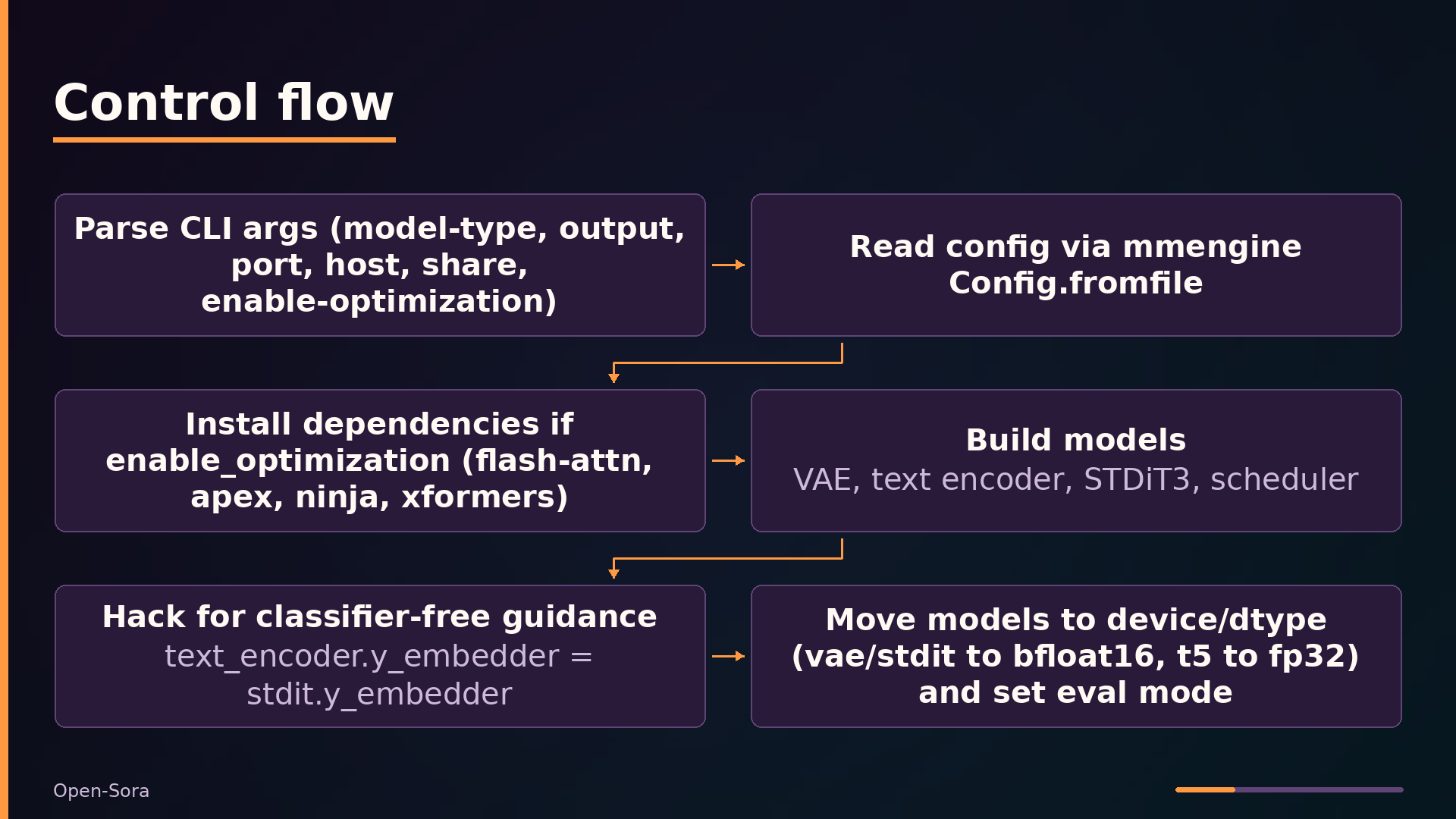 Control flow