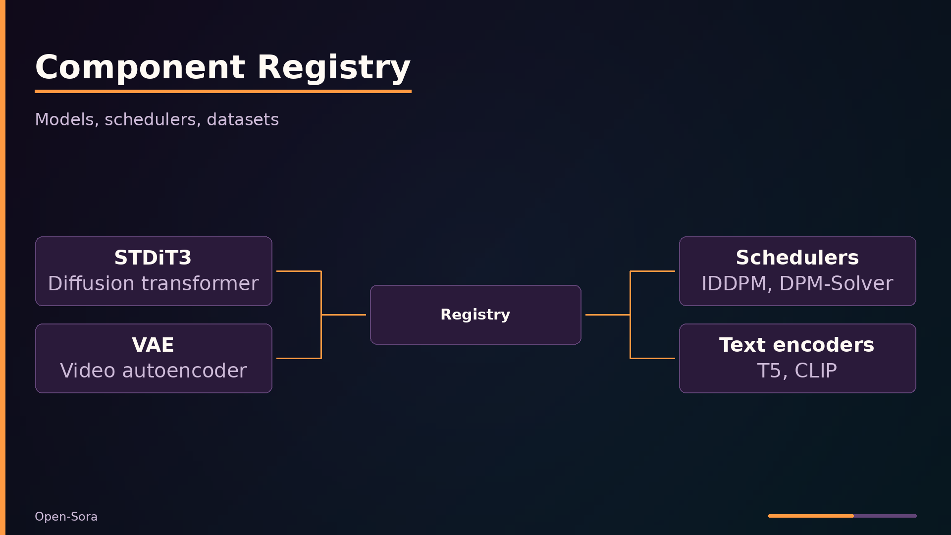 Component Registry