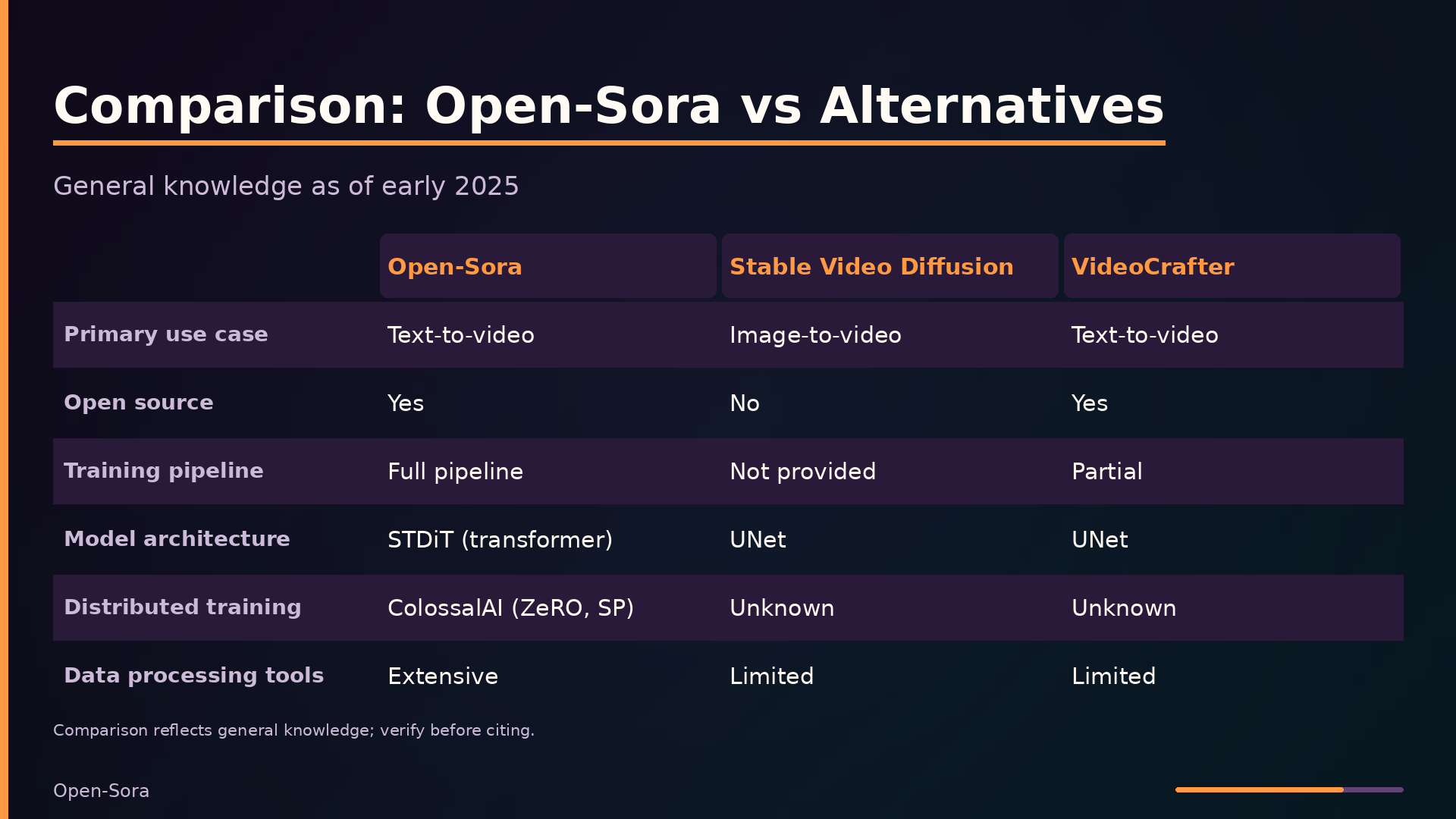 Comparison: Open-Sora vs Alternatives