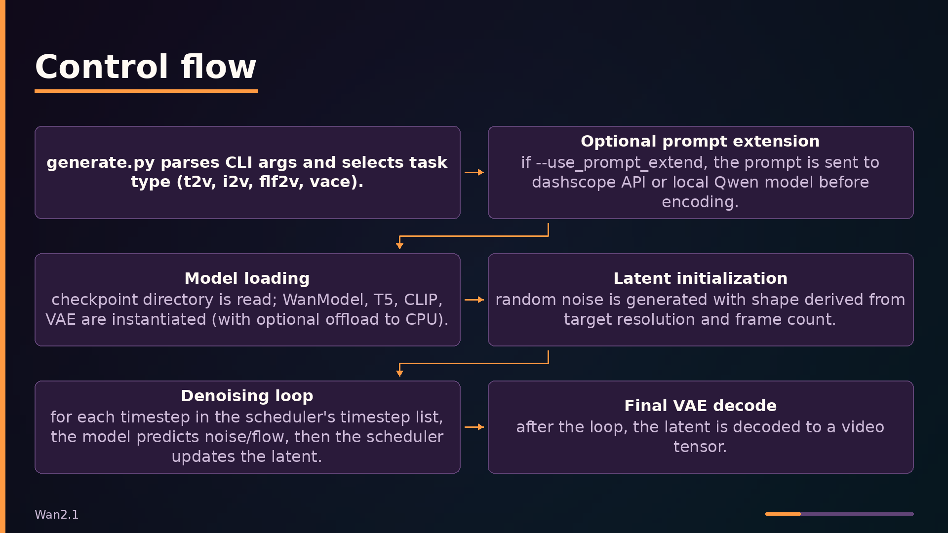 Control flow