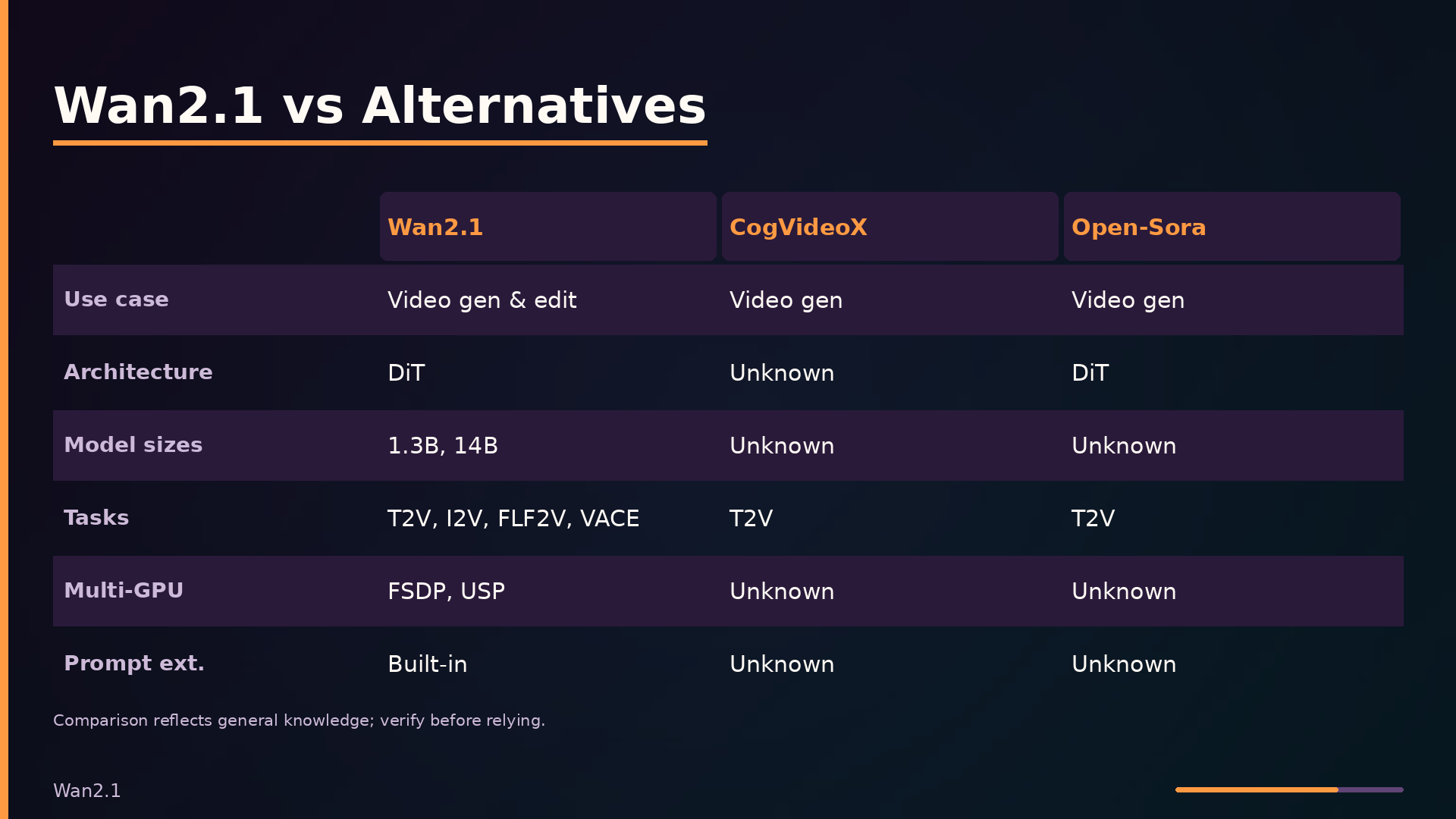 Wan2.1 vs Alternatives