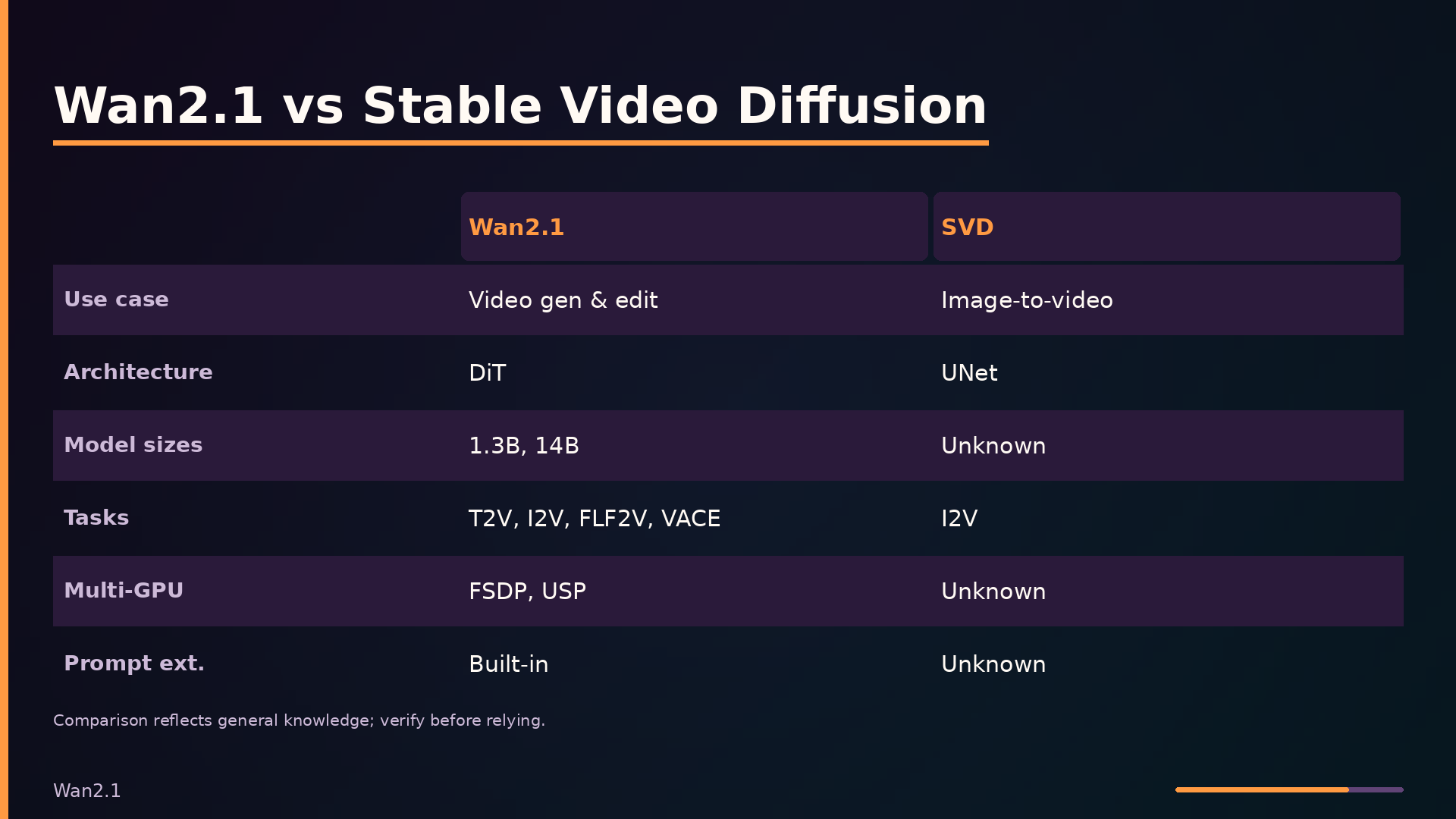 Wan2.1 vs Stable Video Diffusion