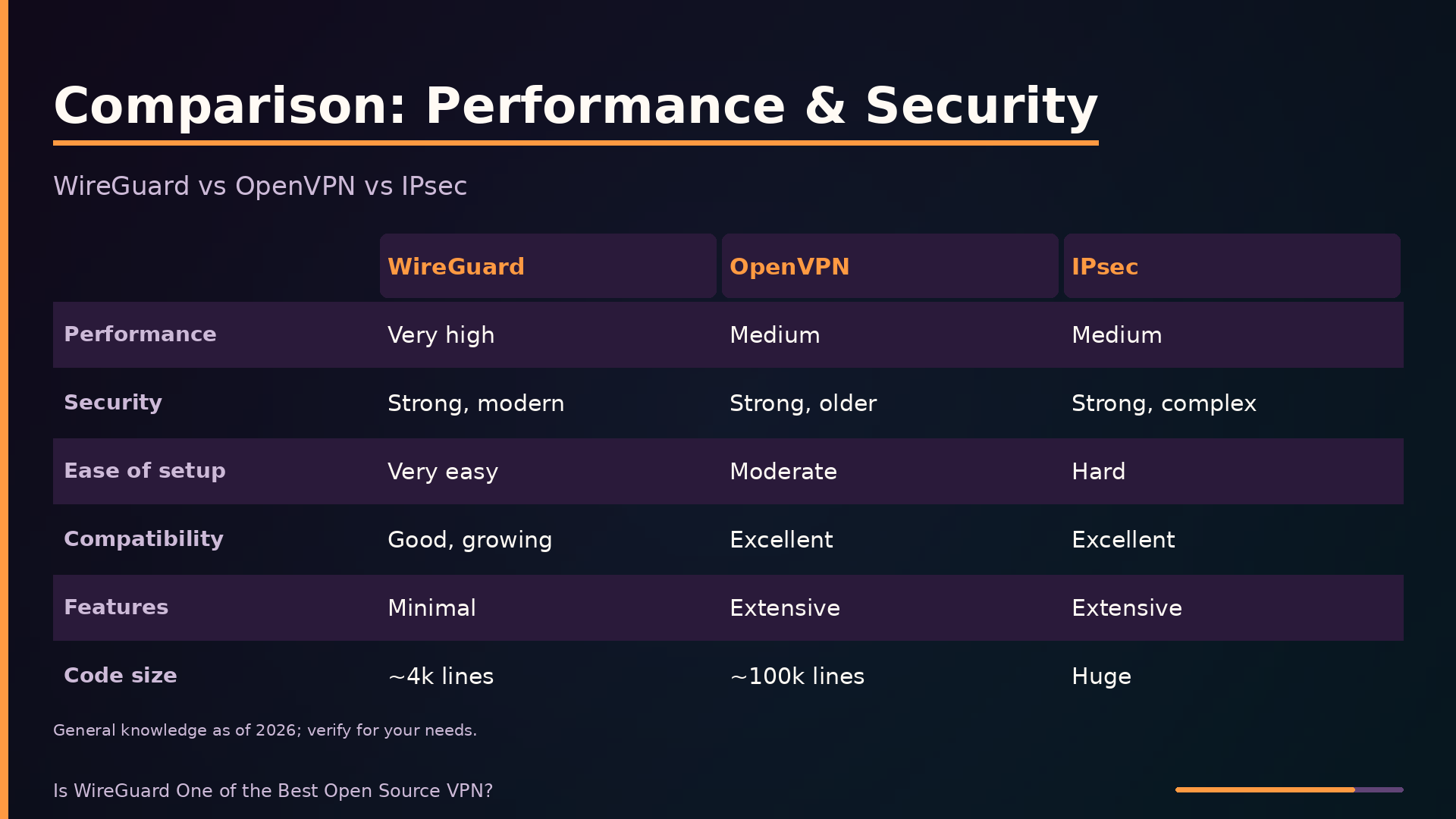 Comparison: Performance & Security