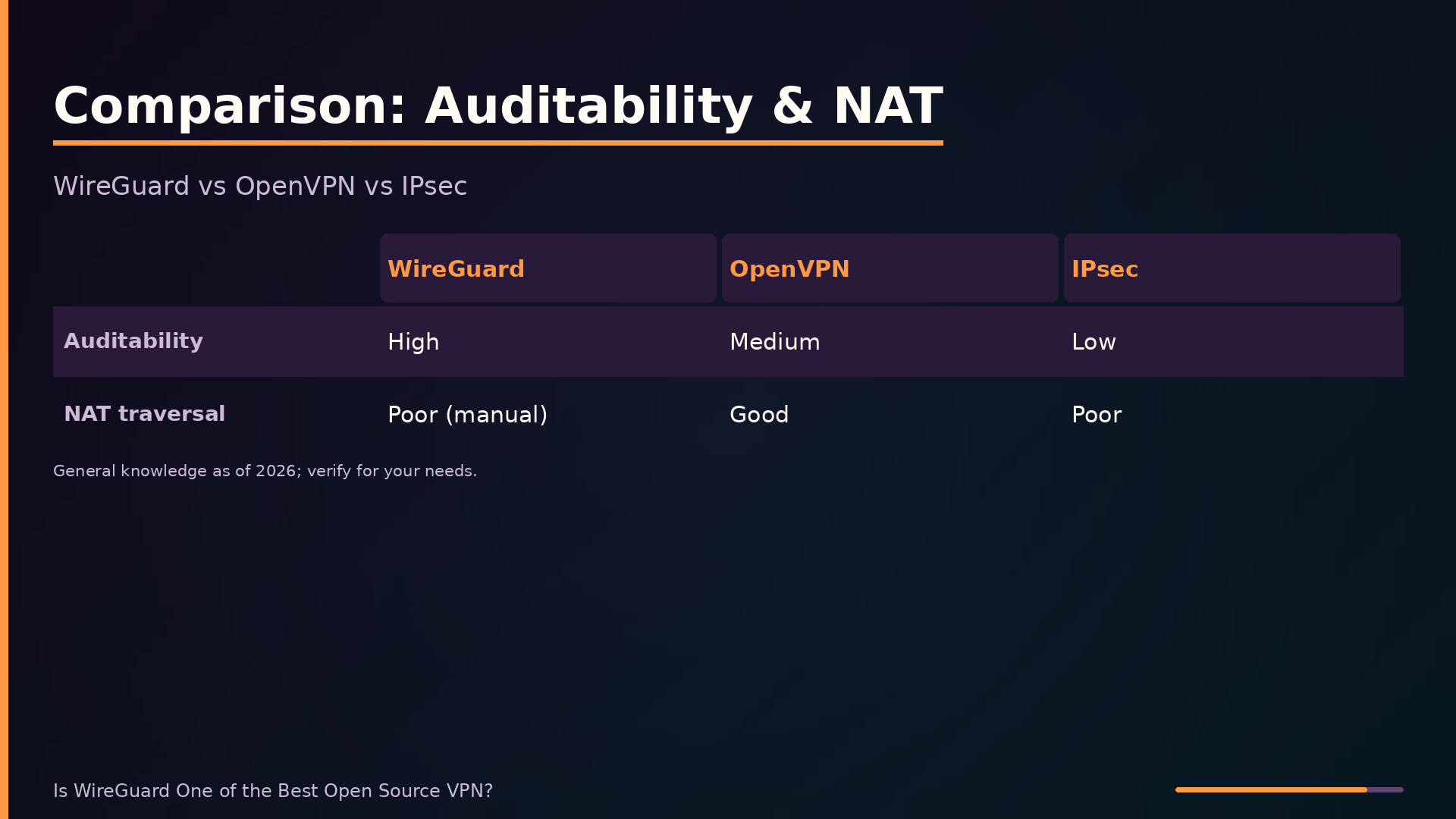 Comparison: Auditability & NAT